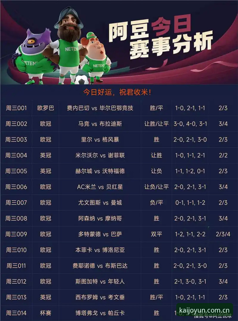 kaiyun体育平台赛事预测操作教程：有节奏就上场中国版赛事预测哪个好？一次讲透